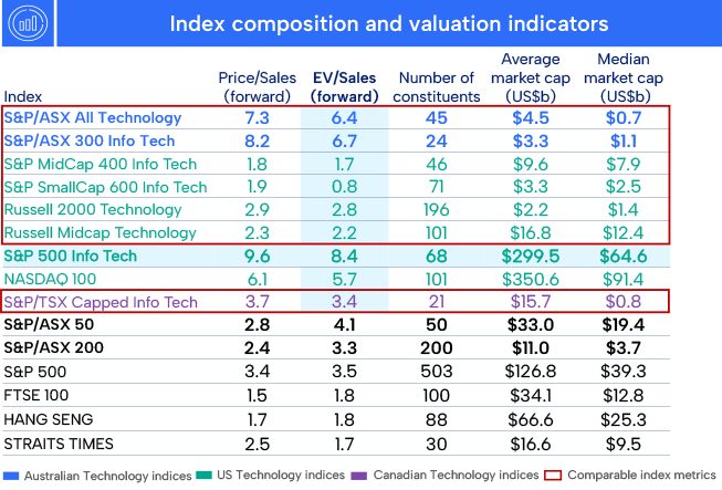 Listed@ASX Nov 25