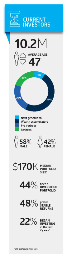 Listed@ASX - AIS demographics infographic - article