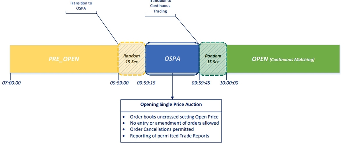 Listed@ASX SR15 Diagram 1