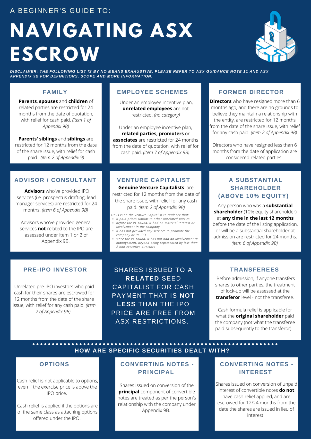 Flowchart showing how escrow requirements are determined based on a company’s eligibility test and the nature of related party transactions, with different outcomes depending on the assessment pathway.