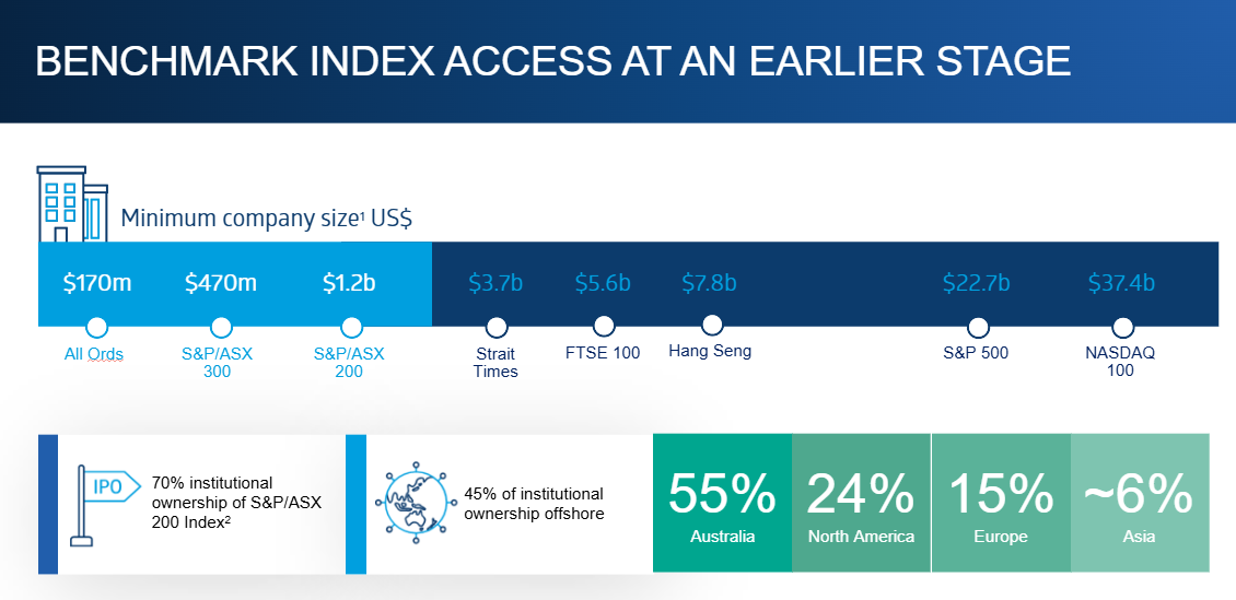 sandp-asx-indices-101-explainer-image