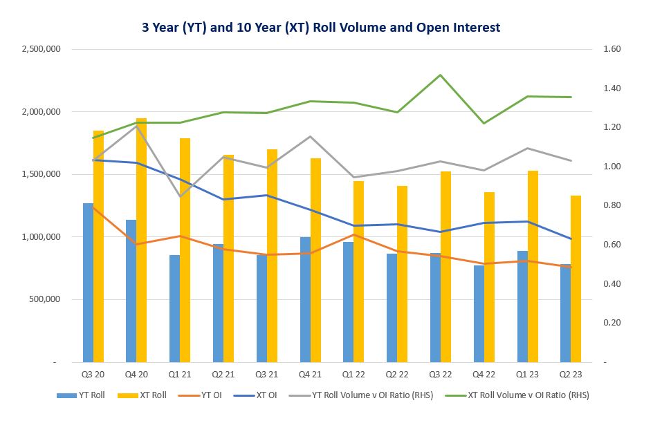 Chart 3 Managing futures exposure - the quarterly futures roll explained