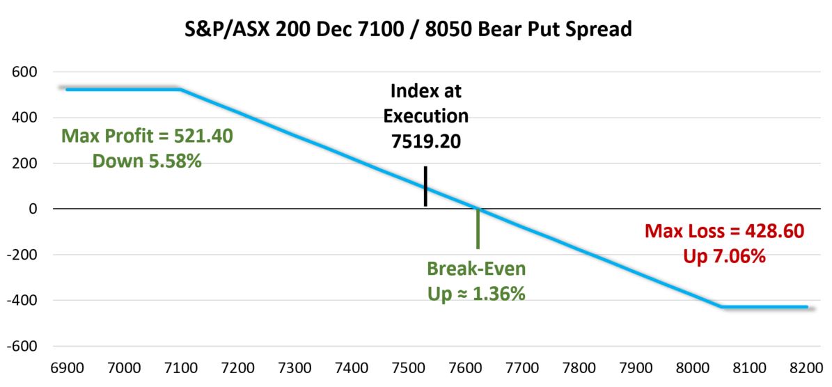 Equity options chart 1 ASX insights Jan 2024