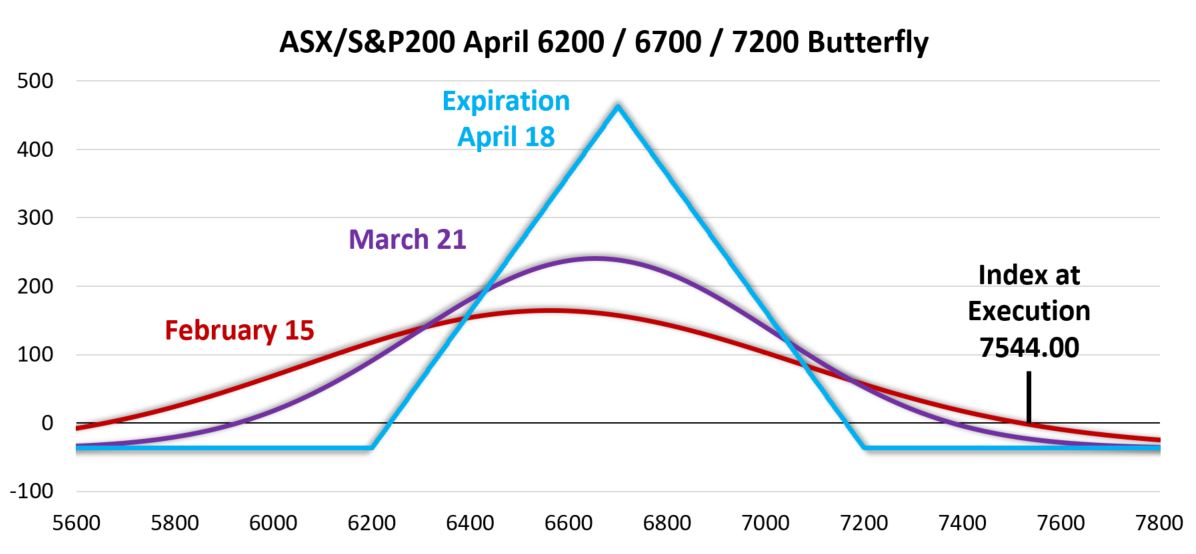 Equity options chart 3 ASX insights Jan 2024