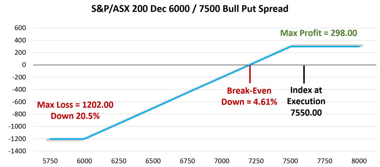 Equity options chart 2 ASX insights Jan 2024