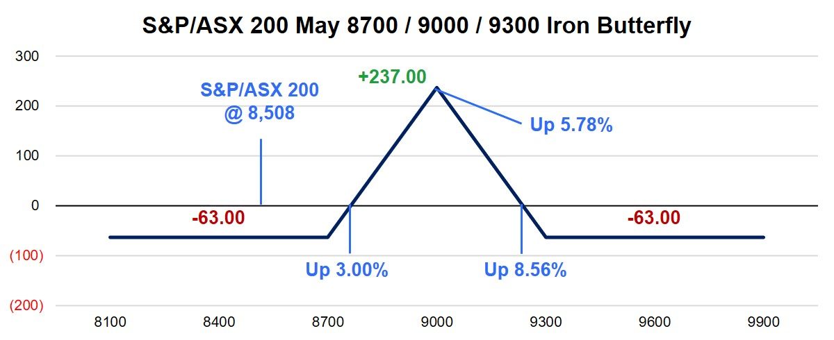 chart 4 RR March 2025