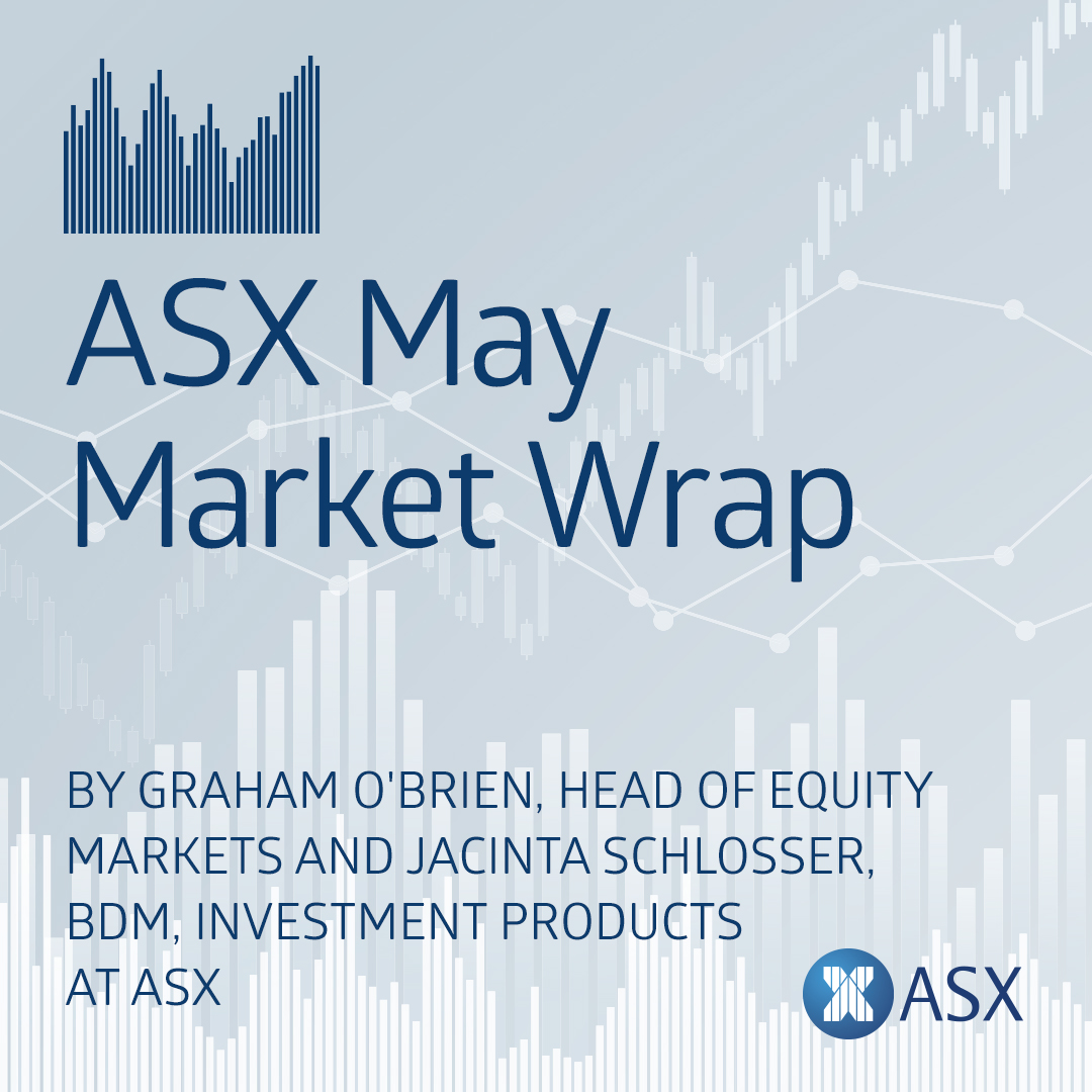May 2023 Market Wrap audiogram