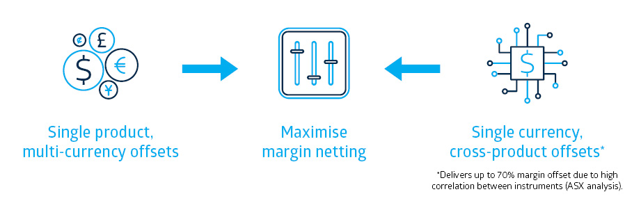 Diagram showing key features and benefits of a market service.