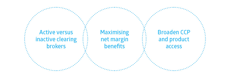 Multiple broker graph