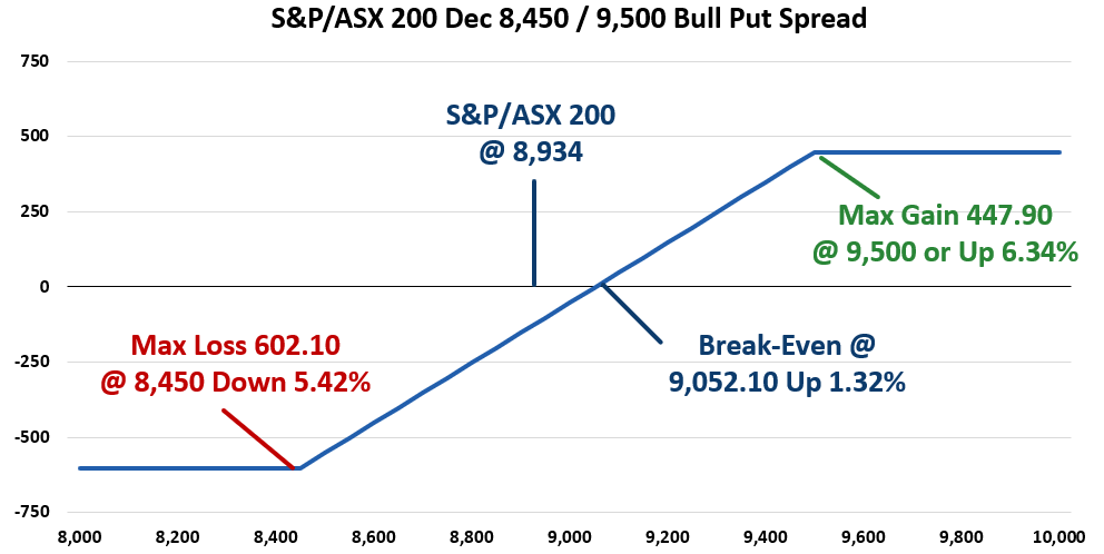 chart 4 RR March 2025