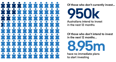 Infographic on Australian investment intentions statistics