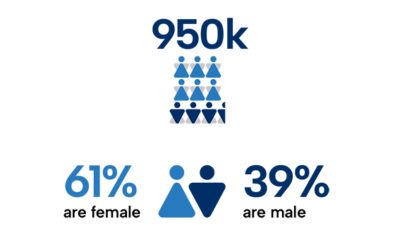 Gender distribution infographic with population figure