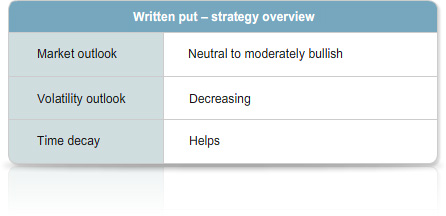 advancing-options-module_2_Option_pricing_in_detail-topic-1-image-3