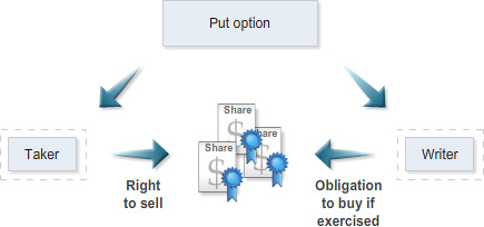 advancing-options-module_2_Option_pricing_in_detail-topic-1-image-2