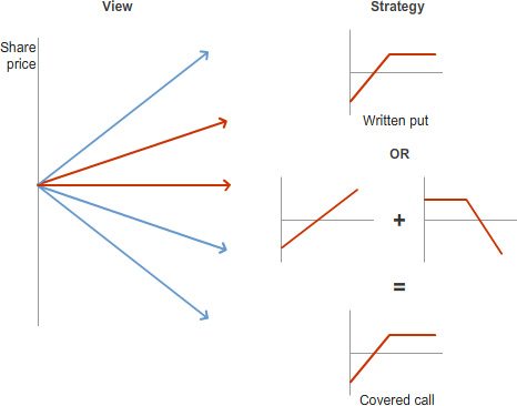 advancing-options-module_2_Option_pricing_in_detail-topic-1-image-1