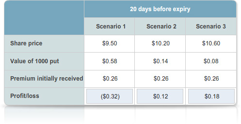 advancing-options-module_2_Option_pricing_in_detail-topic-1-image-4