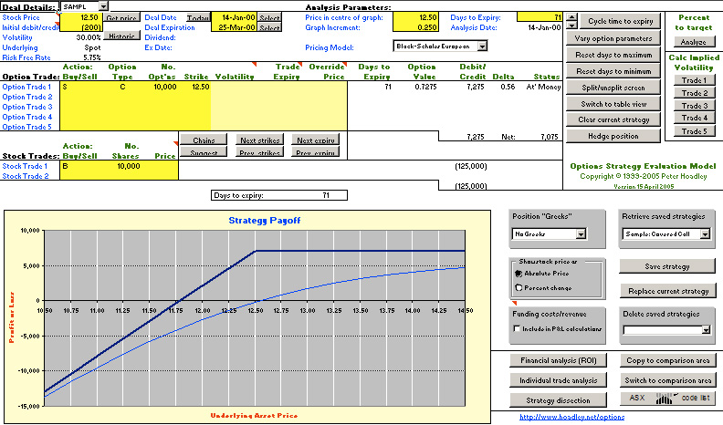 Screenshot of a software interface showing option trade inputs, analysis parameters, and a strategy payoff chart with lines plotted against axes.