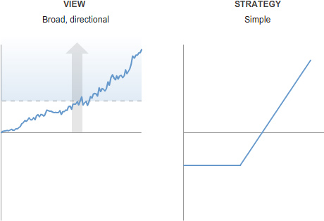 Upward directional view with corresponding simple strategy