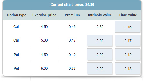 advancing-options-module_2_Option_pricing_in_detail-topic-1-image-2