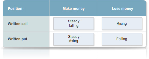 advancing-options-module_2_Option_pricing_in_detail-topic-1-image-2