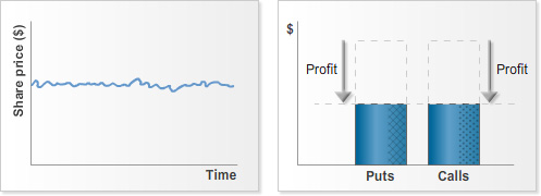 advancing-options-module_2_Option_pricing_in_detail-topic-1-image-1