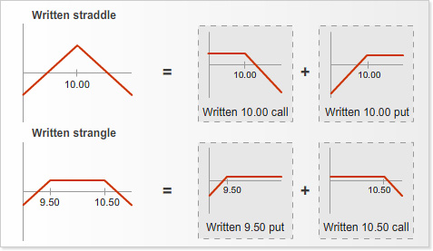 advancing-options-module_2_Option_pricing_in_detail-topic-1-image-2