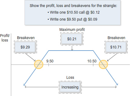 advancing-options-module_2_Option_pricing_in_detail-topic-1-image-6
