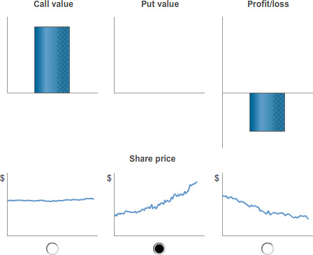 advancing-options-module_2_Option_pricing_in_detail-topic-1-image-6