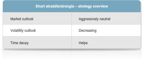 advancing-options-module_2_Option_pricing_in_detail-topic-1-image-4