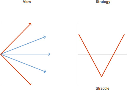 Two line diagrams displayed side by side. The left diagram shows arrows extending from a single point in multiple directions, and the right diagram shows a V-shaped line.