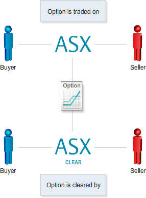 advancing-options-module_2_Option_pricing_in_detail-topic-1-image-3