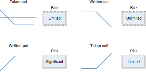 advancing-options-module_2_Option_pricing_in_detail-topic-1-image-1