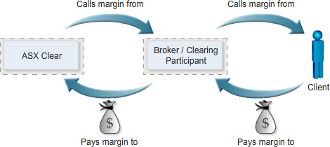 advancing-options-module_2_Option_pricing_in_detail-topic-1-image-2