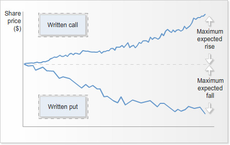 advancing-options-module_2_Option_pricing_in_detail-topic-1-image-6
