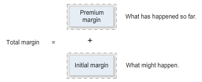 advancing-options-module_2_Option_pricing_in_detail-topic-1-image-6