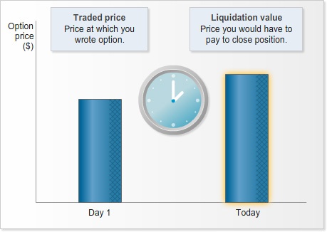 advancing-options-module_2_Option_pricing_in_detail-topic-1-image-4