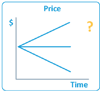 Graph showing rising, falling and steady share price