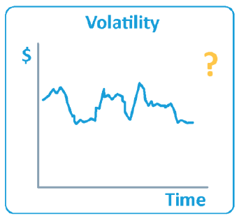 Graph showing volatility over time