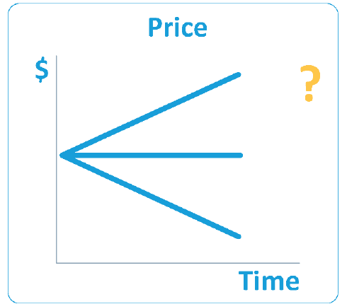 Diagram showing share price that is rising, falling or remaining steady