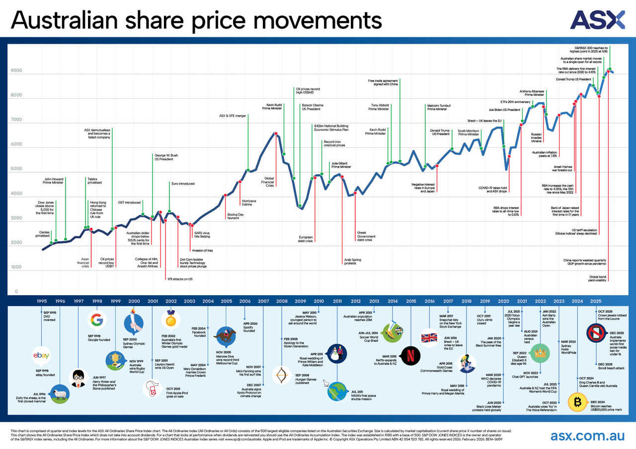 SMG All Ords 2026 poster - image