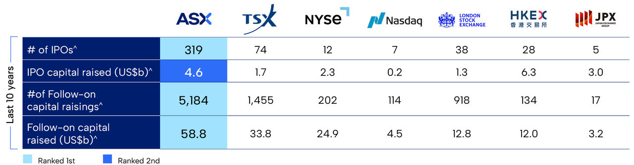 Metals and Mining table