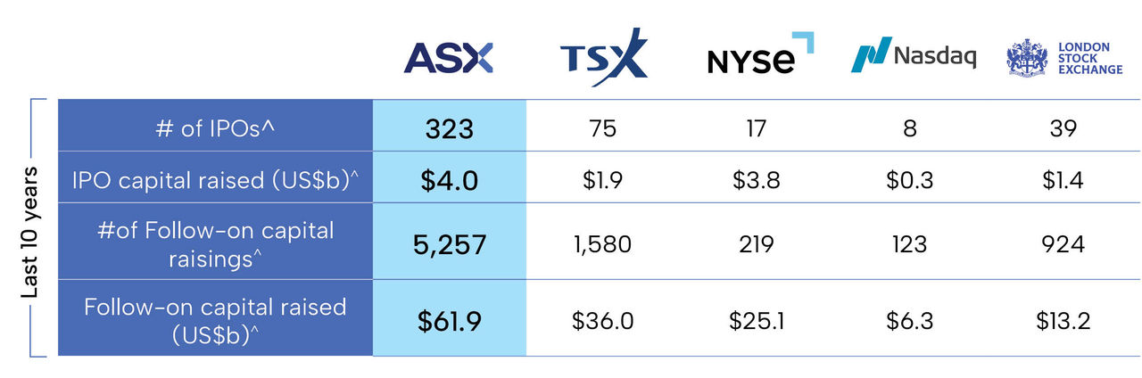 Metals and mining table - October 2026