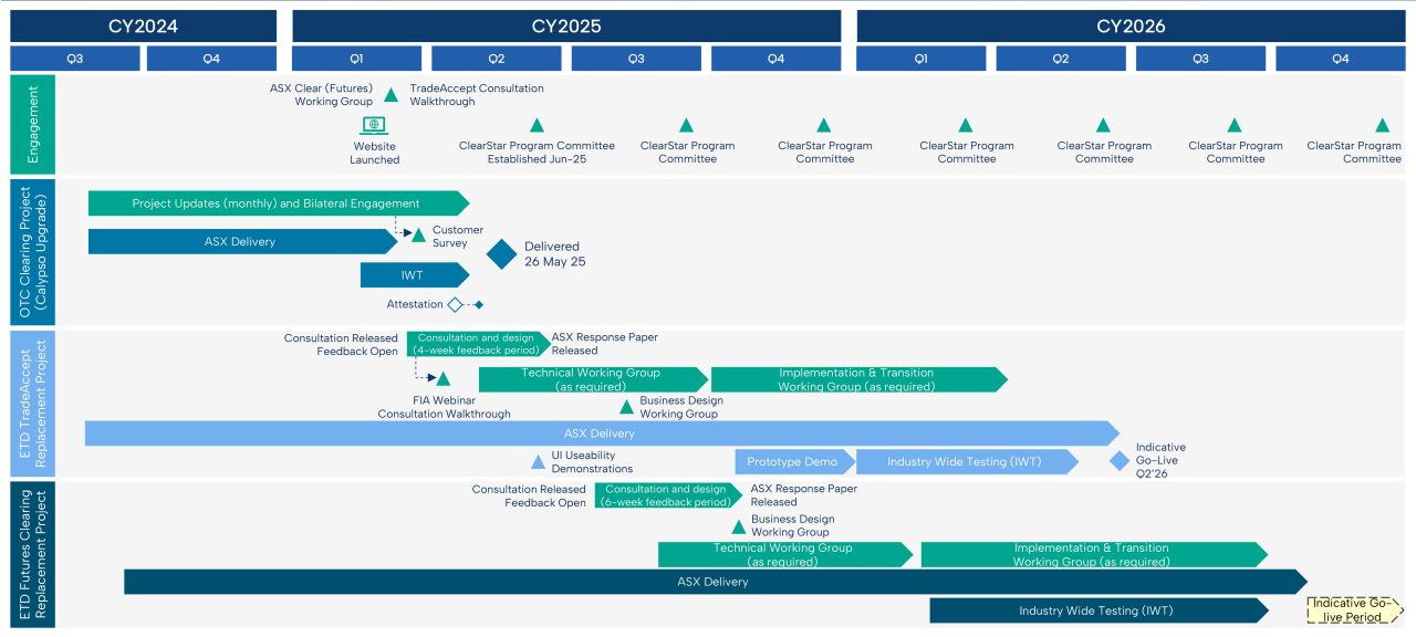 clearstar-roadmap-parent-webpage-july-2025