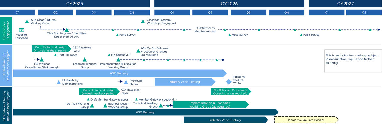 Clearstar-roadmap-25-1