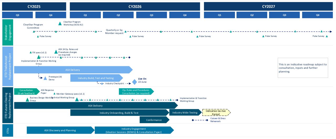 clearstar-roadmap-parent-webpage-july-2025