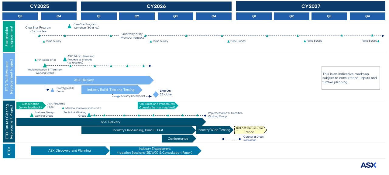 ClearStar Program - All Projects View roadmap