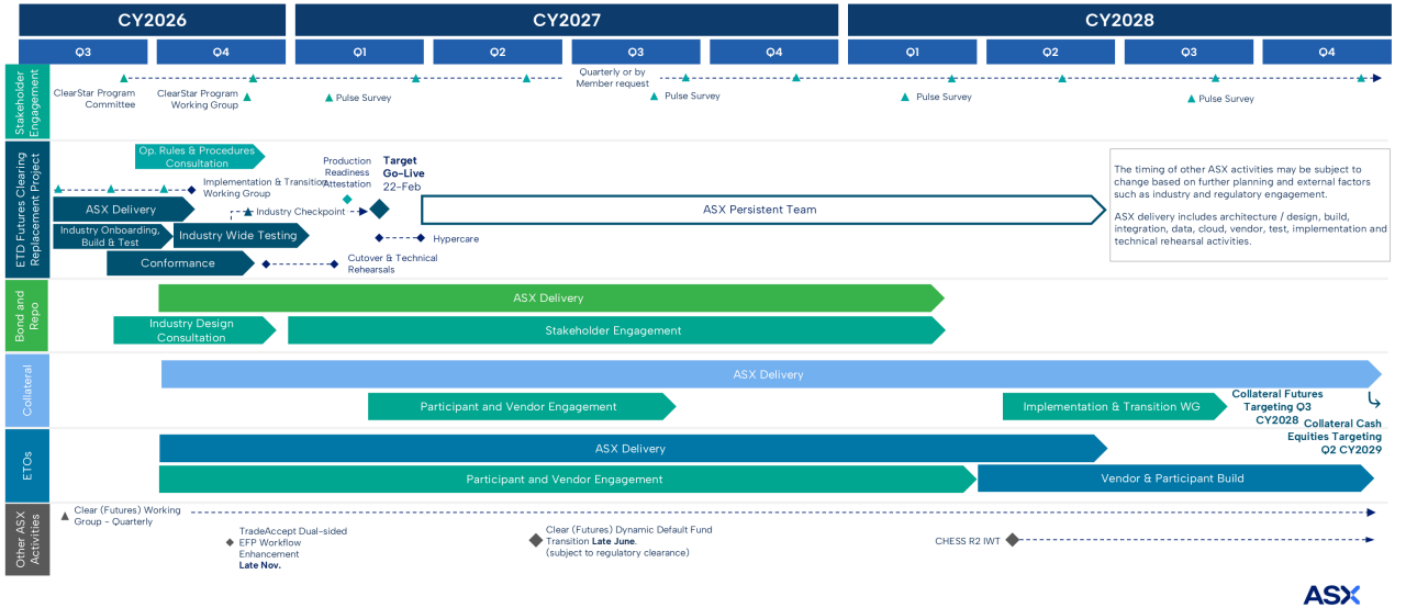 clearstar-roadmap-parent-webpage-july-2025
