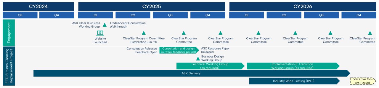 clearstar-etd-futures-clearing-roadmap-july-2025