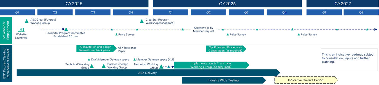 Clearstar-roadmap-25-3