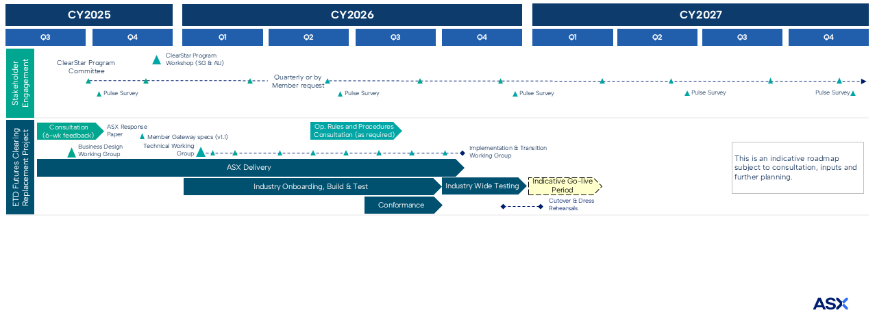 Futures Clearing Roadmap